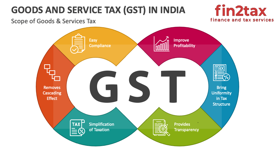What is GST? A Simple Guide for Everyone
