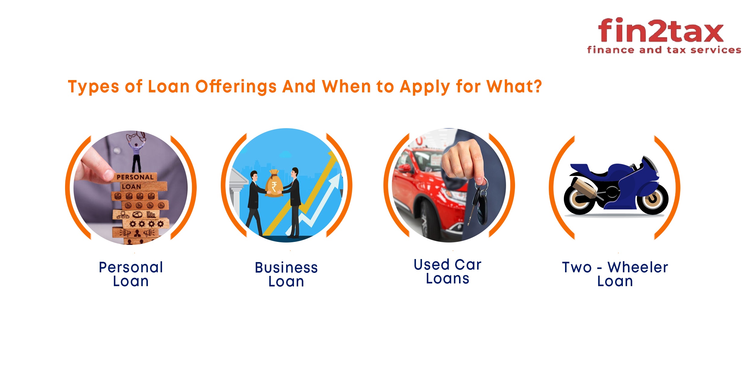 Document Support for Loans & More